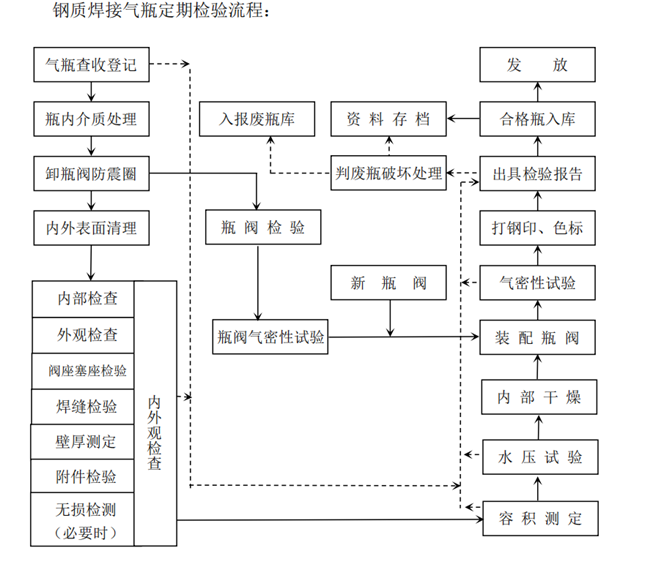 IG541鋼瓶檢測.png